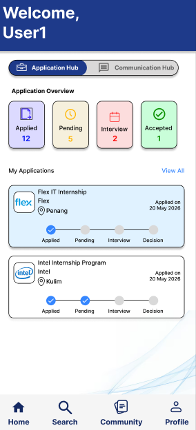 Smart Intern Project